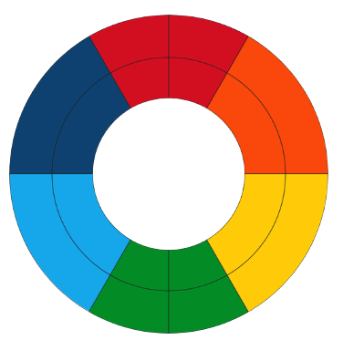 personality type quiz